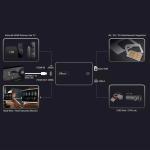 Wired Carplay To Android Carplay Box AI BOX Wireless Carplay HDMI HD Projection