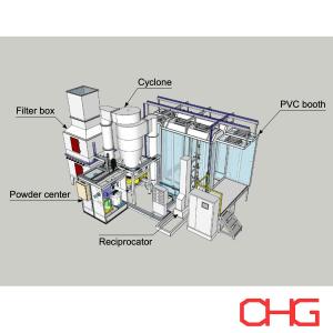 Wholesale Big Cyclone Recovery System Powder Coating Recycling System Customized from china suppliers