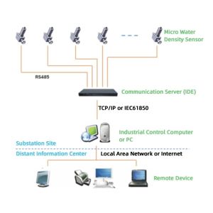 Wholesale Handheld RS485 SF6 Gas Online Ph Monitoring System Anti Interference [KS200] from china suppliers