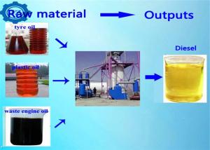 Wholesale 5T 10T Cracking Distillation Waste Black Motor Oil Refinery To Diesel Oil Machine from china suppliers