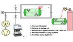 Rerigeration Leak Testing SFJ-231d 220V 50Hz/60Hz Helium Leak Detector Machine
