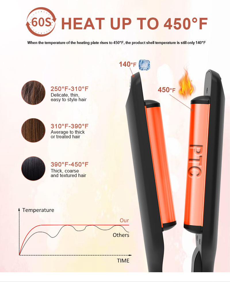 PTC electric Two Barrel Curling Wand , Ceramic 2 Barrel Hair Curler
