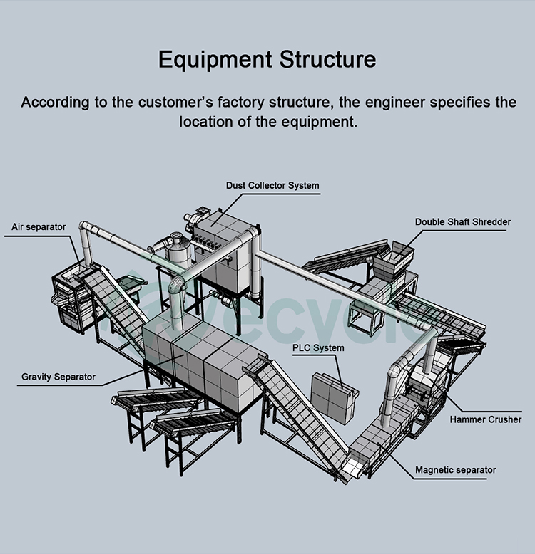 Upgrade Your Copper Scrap Recycling Plant with Advanced 150kW AC Radiator Separator