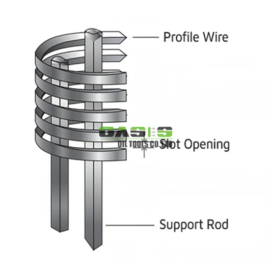 Premium Wire Wrapped Screen Solutions for Effective Sand Control and Liquid Filtration in Oil, Gas, and Water Industries
