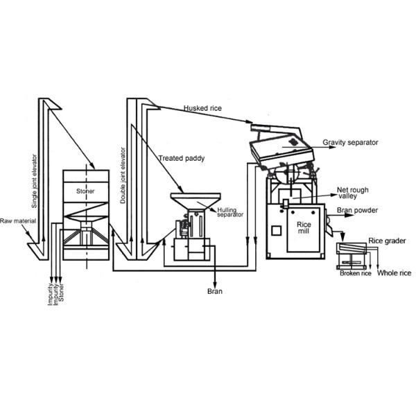 Long Service Life 4in1 Multifunctional Combined Rice Mill Machine Set for Thailand Market