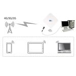 Jenet 4G 5G Signal Booster 35dBi 2700MHz With TS9 SMA CRS Conector
