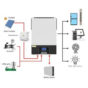 Wholesale Mppt Hybrid Solar Inverter Competitive Price Hybrid Solar Inverter Battery Off Grid Solar Inverter 3.5Kw 5.5Kw from china suppliers