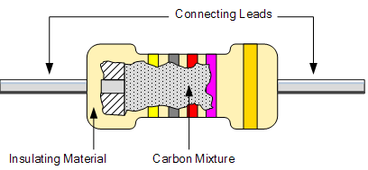Flexible Carbon Oil PCB on Polyimide (PI) Substrate