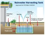 193L Black Infiltration Tanks Rainwater Collection System for Sustainable