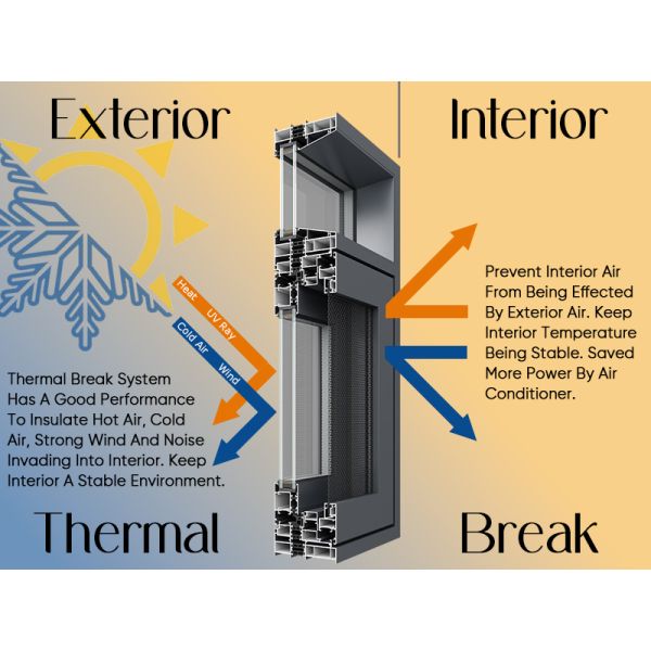 Energy Saving Thermal Break Keep Warm Bedroom Aluminum Alloy Casement Windows Factory Wholesale