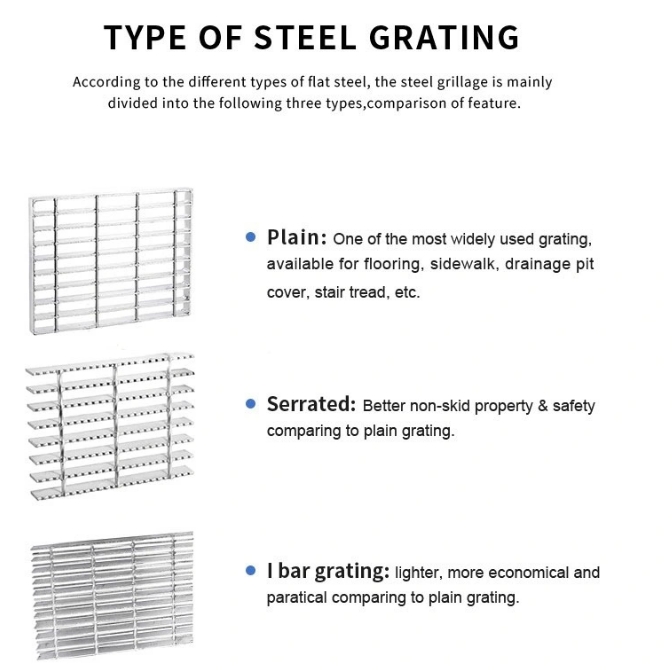 steel grating