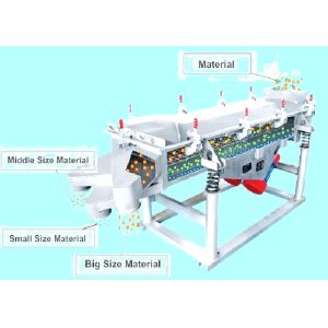 SZF 1030 Vibrating Screen Machine 0.75kw Beneficiation Machine