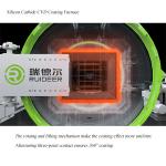 1500C CVD SIC Epitaxy Growth Furnace for Silicon Carbide Growth in 1000*1000