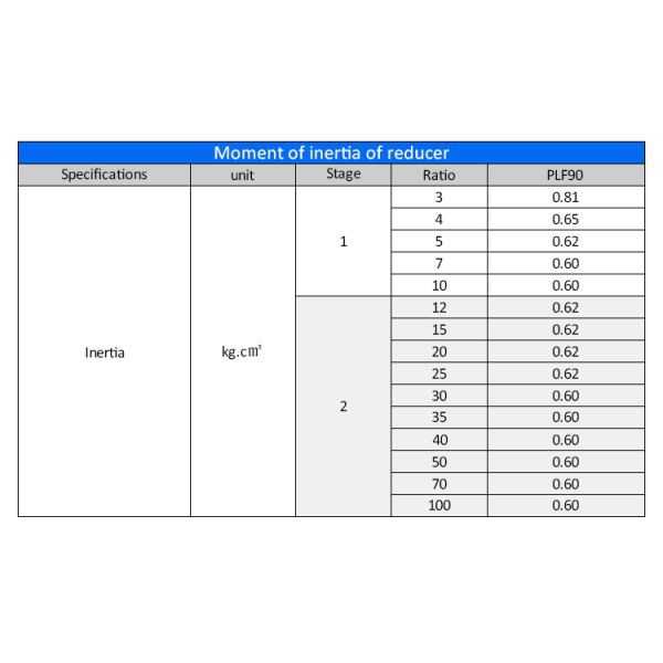 Lichuan Planetary Reducer Gearbox 20 to 1 20:1 PLF90 90mm Frame Size High Precision High Torque