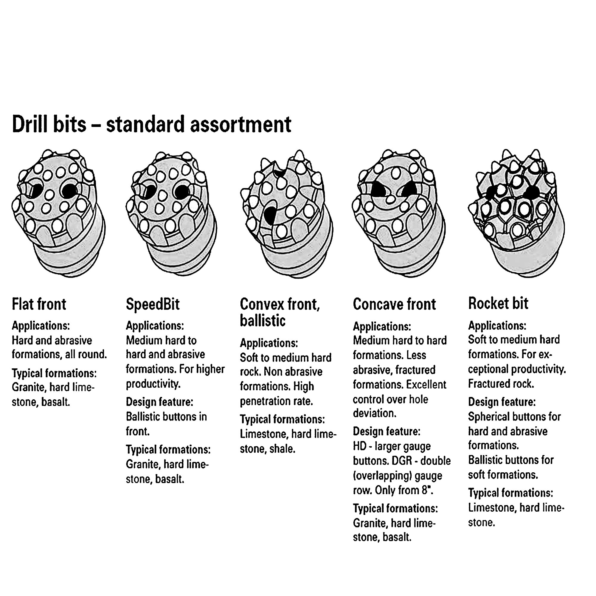Manufacturer High Air Pressure Drill Bit 154mm DHD360 Rock Drilling Tools Mining Drill Bits Price