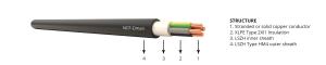 Wholesale IEC 60502-1 Low Smoke Zero Halogen Cable Cross Linked Polyethylene Insulation from china suppliers