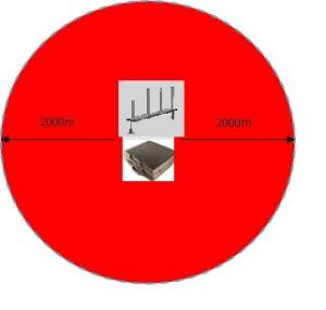 Wholesale Radio Omni Directional Stationary Signal Jammer Frequency Range 0.9-5.8ghz from china suppliers