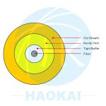 Single Core Simplex Indoor Optical Cable 3mm GJFJV G652D SM Fiber