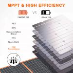 100W Folding Solar Charger Your Go-To Power Source for Outdoor Adventures