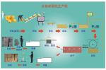 6-layer Metal Dryer for Paper Egg Tray Production Line, Egg Carton Manufaturing