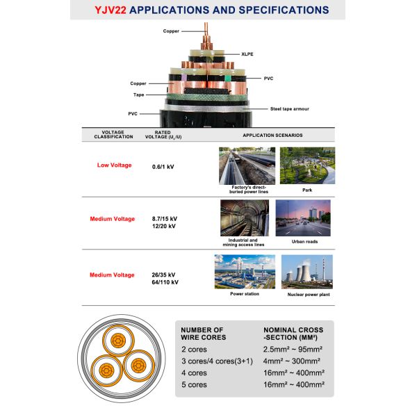 8.7/15kV Copper Conductor Steel Tape Armor STA Cable YJV22 Cable Armoured