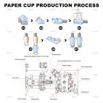 OCM12 Paper Cup Manufacturing Machine Automatic High Speed Disposable