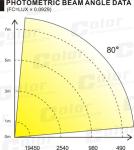 CREE CXA2590 COB LED Stage Lighting Pure White Professional IP20 Protection