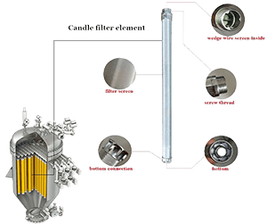 SS304 SS316 10 Microns Candle Filter Element