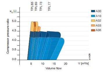 High Efficiency ABB TPL ABB Turbocharger Parts For 4 Stroke Diesel And Gas Engines