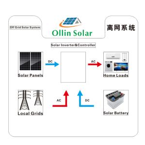 Wholesale On / Off Grid Solar Power Systems 5KW 10kw 20KW for Home from china suppliers