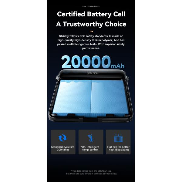 ESSAGER PB905 Series 4 Ports 20000mAh Power Pack Portable Power Bank with Private Mold and TYPE-C Input Interface