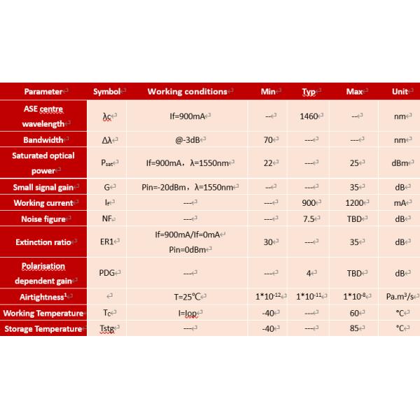 Janhoo 1550nm Butterfly SOA Semiconductor Optical Amplifier