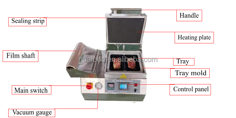 Industrial Strawberry Apple Fresh beef vacuum Seafood Skin Packaging Machine Fillet Vacuum Packing Skin Machine