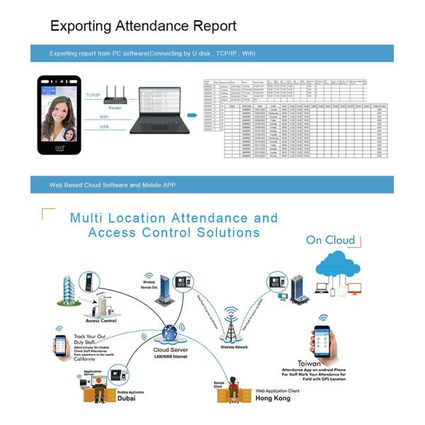 8 Inch Screen Dynamic Biometric Time Attendance System Fingerprint Face Recognition Access Control Device WIFI Cloud