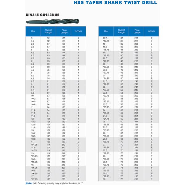 HSS drill bits (HSS TAPER SHANK TWIST DRILL)