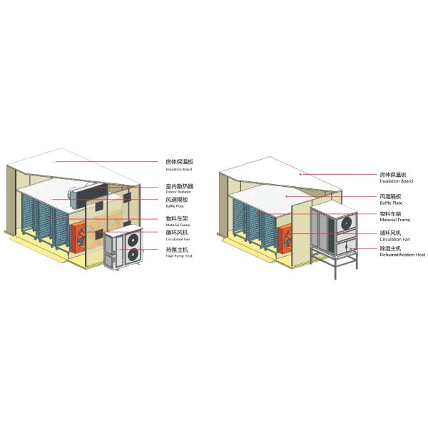 Large Capacity 1000kg/hour CE/ISO9001 Certified Fruit Drying Machine with Low Temperature Drying (10-30℃) and Heat Pump Dehumidifier