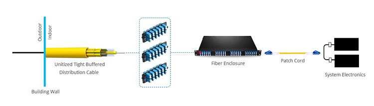 10D 20D Yellow LSZH Multi Fiber Optic Cable Indoor Mini Break Out Cable