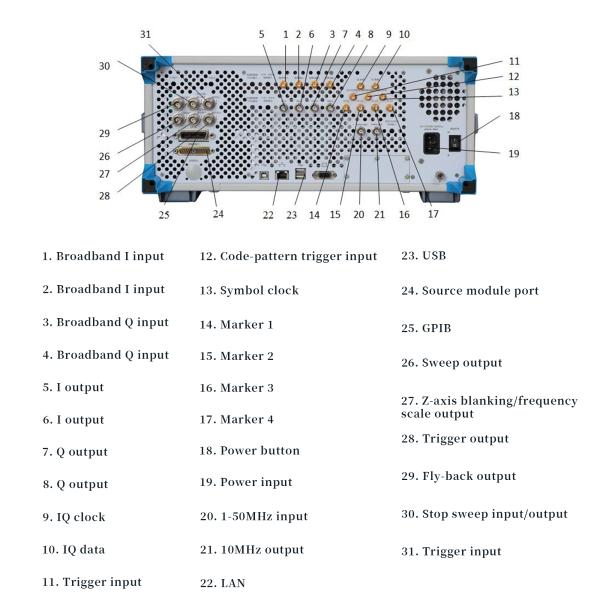Cayear 1465C/D/F/H/L-V Rf Signal Generator With 100kHz-67GHz Frequency Range 1GHz Bandwidth