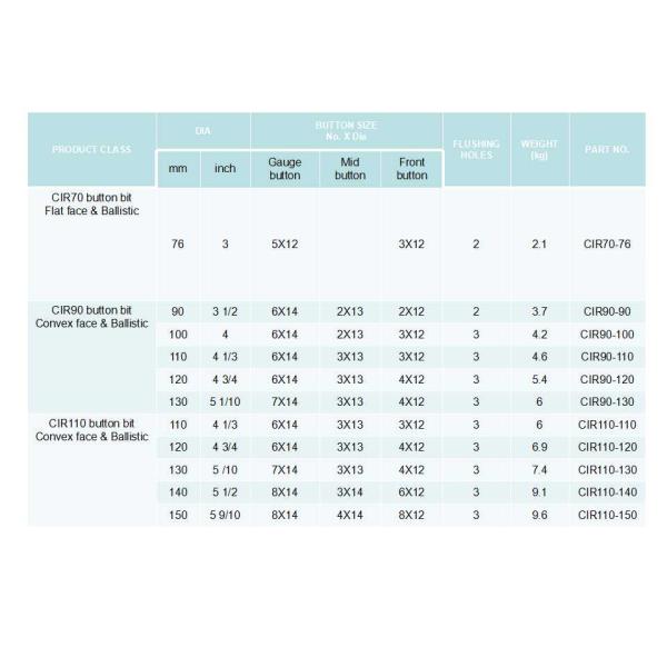 CIR 90 Series DTH Drill Bits For Mining Gauge 14mm Size YK05 Round Button