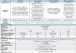 White Lab Water Purification System Plus-E2 UP Water Machine
