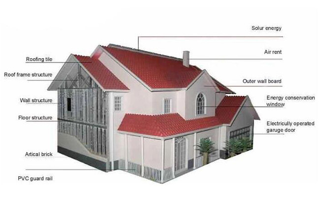 Multi Layer Prefab Tiny Homes / Luxury Tiny House Modular Homes Villa