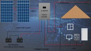 Wholesale 110 Votage 3KW Hybrid Solar System , Hybrid Rooftop Solar System from china suppliers