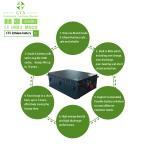 Customizable 72V 200Ah Battery Pack for Electric Car with High Discharge Current