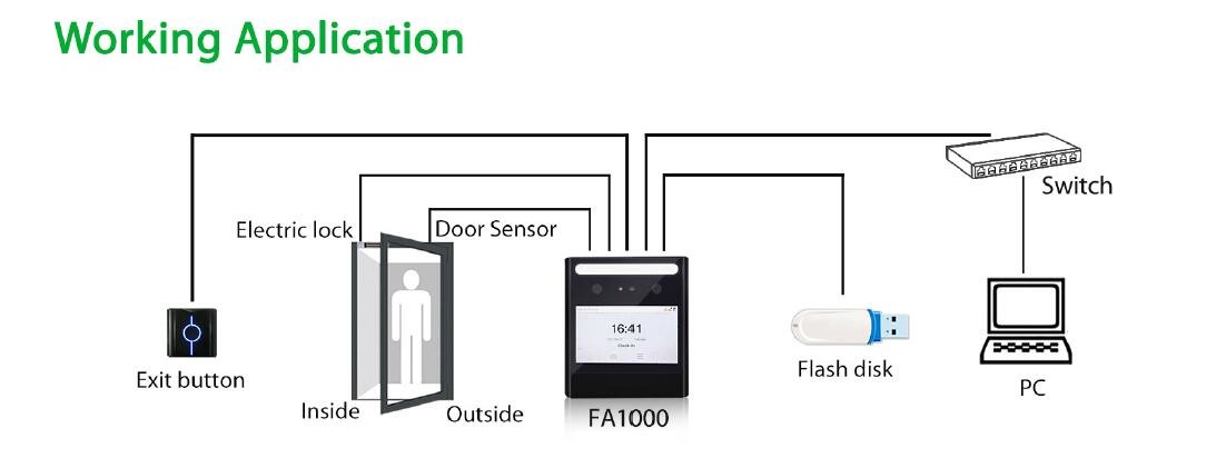 Staff Biometric Face Recognition Fingerprint Scanner Clock In And Out Employee Time Attendance Machine Time Recorder-FA1