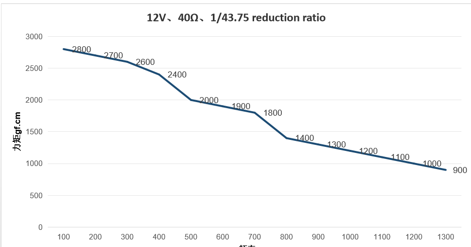 35BYJ46 Compact 35mm Stepper Motor with 5-Wire Unipolar Configuration for Robotics and Automation