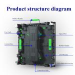 Outdoor Rental LED Video Wall Panel P2 P2.5 P3.91 Indoor Rental LED Screen