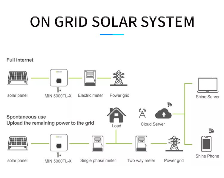 Complete Solar Panel On Grid System Ground Mounting Photovoltaic 36KW