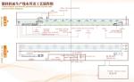 Selling Low Cost Stick Noodle Making Machine Production Line