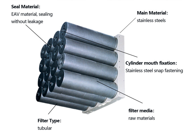 Cylinder Industrial HEPA Air Filter With Activated Carbon Stainless Steel Material