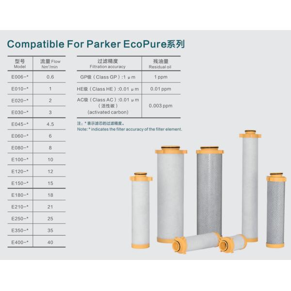 Premium Replacement Air Filter Compatible With Parker EcoPure